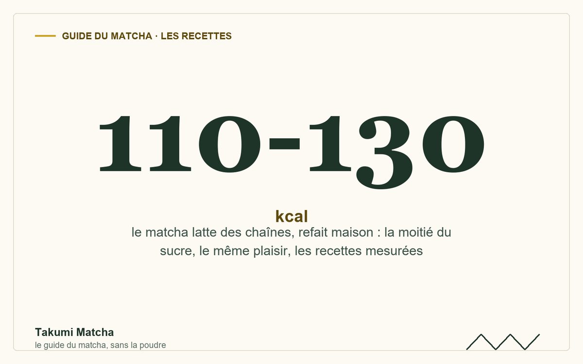 110-130 kcal — couverture de l'article « Le matcha latte des cafés, refait maison », Takumi Matcha