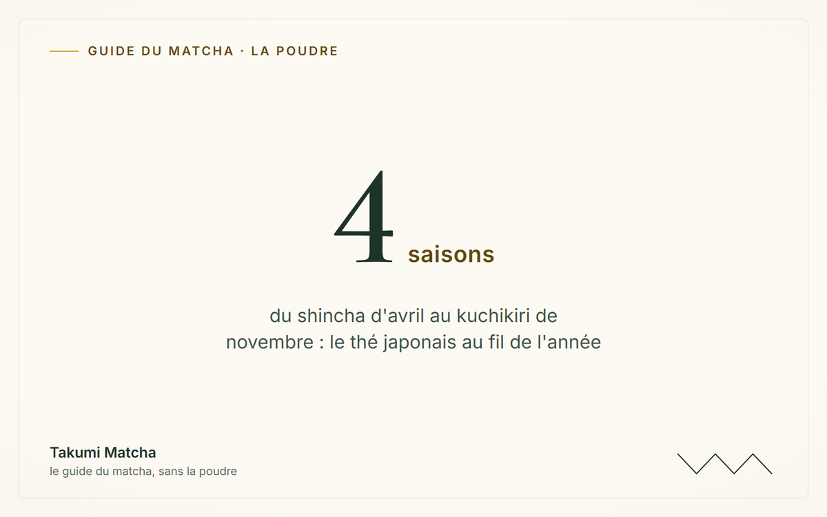 4 saisons — couverture de l'article « Les saisons du thé japonais », Takumi Matcha