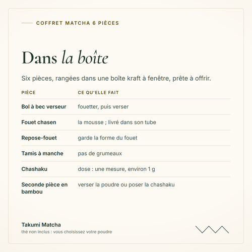 Les 6 pièces du coffret : bol à bec verseur, fouet chasen dans son tube, repose-fouet, tamis à manche, chashaku et seconde pièce en bambou, dans une boîte kraft ; thé non inclus