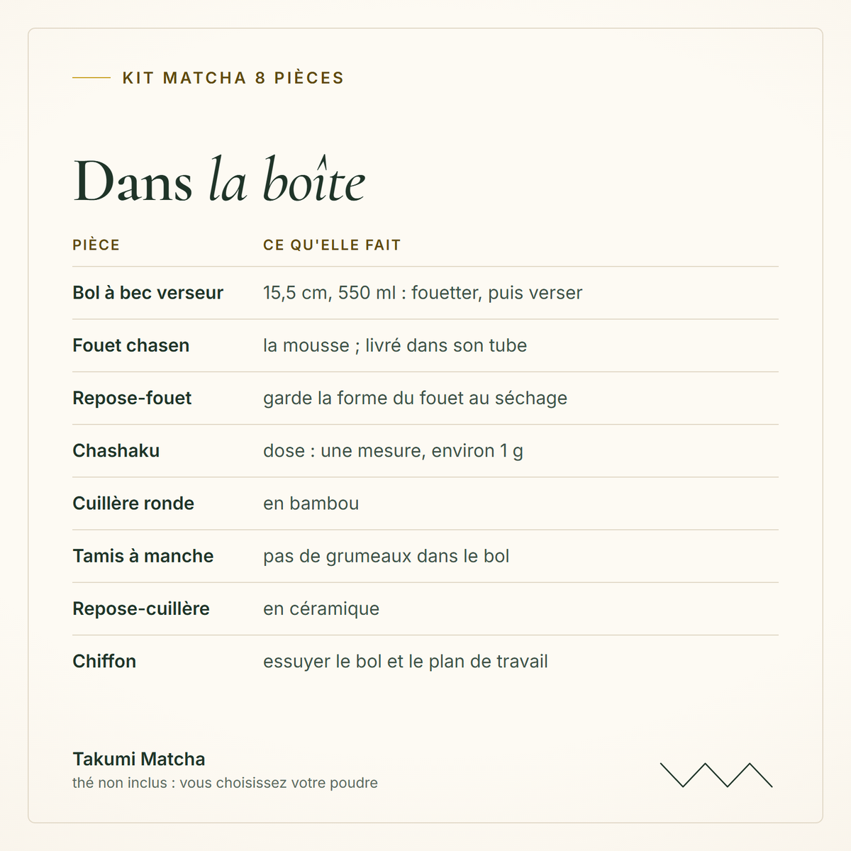 Les 8 pièces du kit : bol à bec verseur de 550 ml, fouet chasen dans son tube, repose-fouet, chashaku, cuillère ronde, tamis à manche, repose-cuillère, chiffon ; thé non inclus